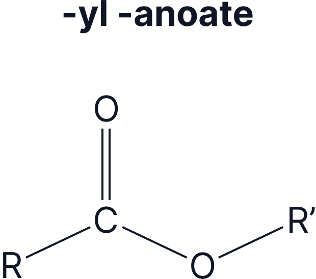 General structure of an ester showing a carbonyl group bonded to an &ndash;O&ndash;R group, illustrating the &ndash;yl alkanoate functional group.