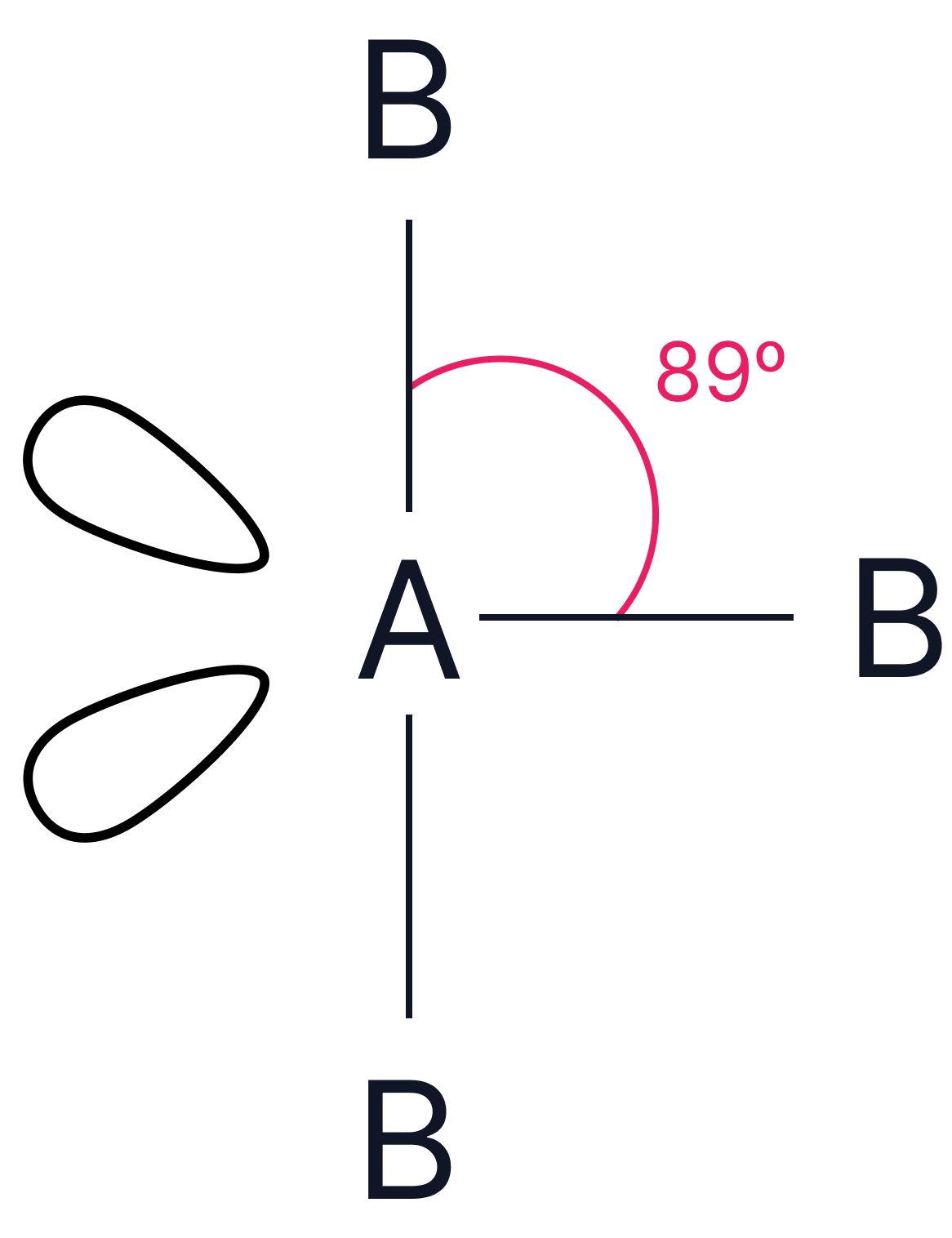 Trigonal planar or T-shape