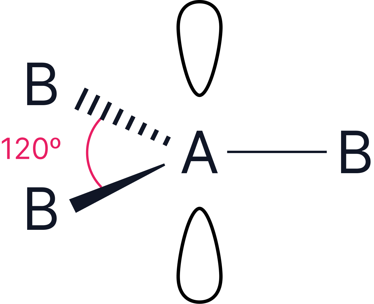 Trigonal planar or T-shape